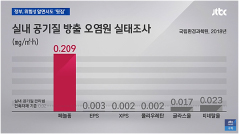 JTBC “뉴스룸” 「일본 석탄재 수입」